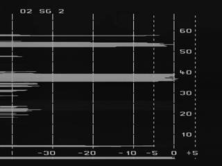 Measuring Something