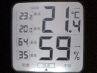 Temperature and Humidity